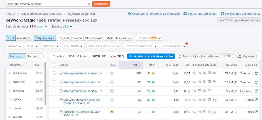 Capture d'écran de Semrush pour comprendre les intentions de recherche